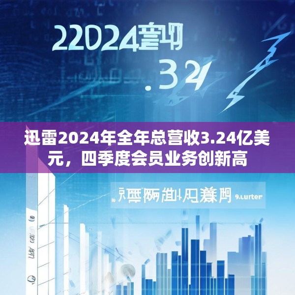迅雷2024年全年总营收3.24亿美元，四季度会员业务创新高