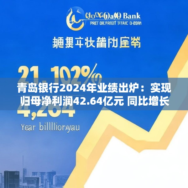 青岛银行2024年业绩出炉：实现归母净利润42.64亿元 同比增长20.16%