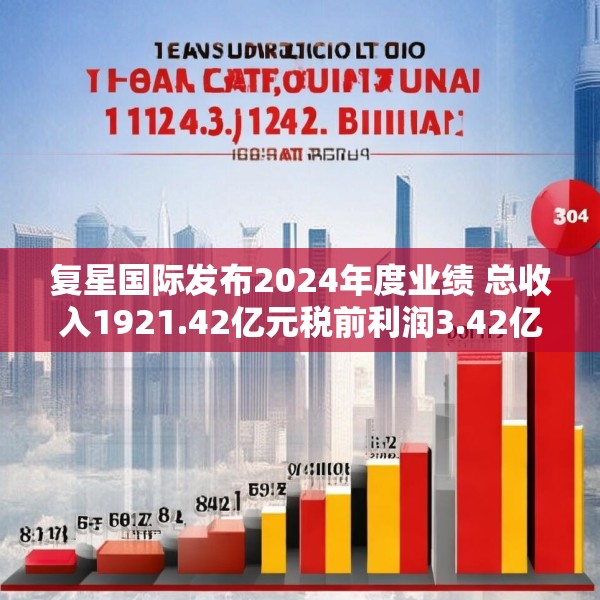 复星国际发布2024年度业绩 总收入1921.42亿元税前利润3.42亿元