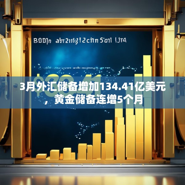 3月外汇储备增加134.41亿美元，黄金储备连增5个月