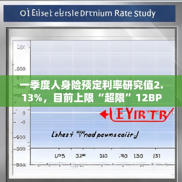 一季度人身险预定利率研究值2.13%，目前上限“超限”12BP