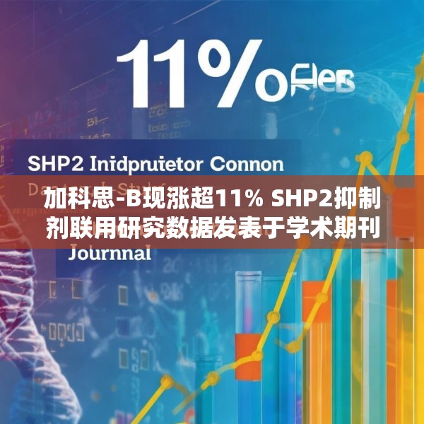 加科思-B现涨超11% SHP2抑制剂联用研究数据发表于学术期刊