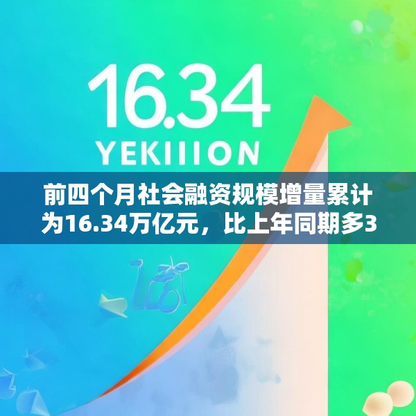 前四个月社会融资规模增量累计为16.34万亿元，比上年同期多3.61万亿元