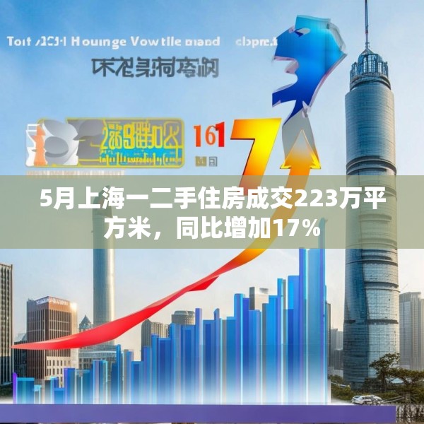 5月上海一二手住房成交223万平方米，同比增加17%