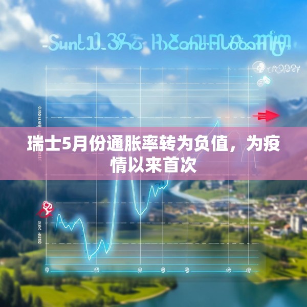 瑞士5月份通胀率转为负值，为疫情以来首次