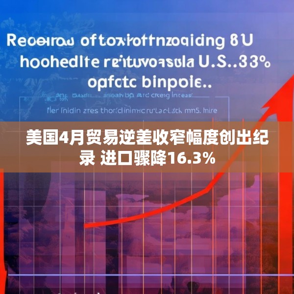 美国4月贸易逆差收窄幅度创出纪录 进口骤降16.3%