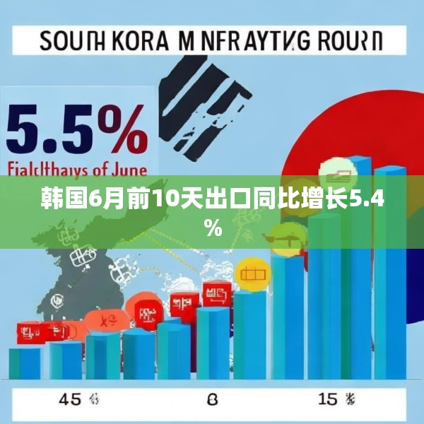 韩国6月前10天出口同比增长5.4%