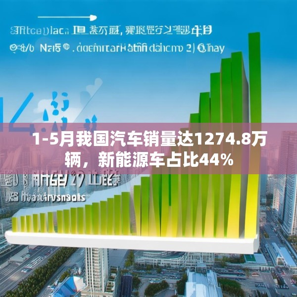 1-5月我国汽车销量达1274.8万辆，新能源车占比44%